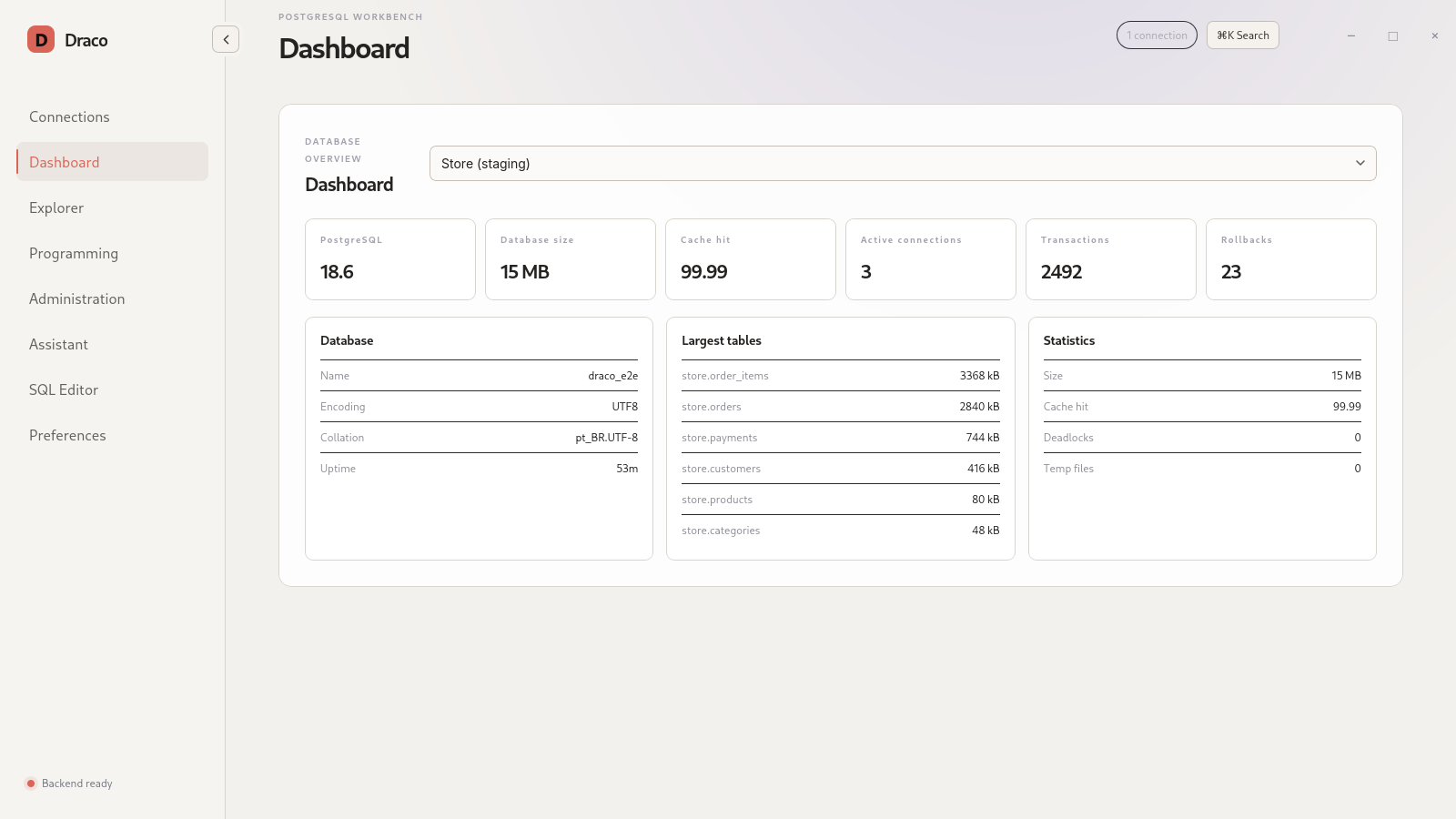 Dashboard with database indicators and the largest tables